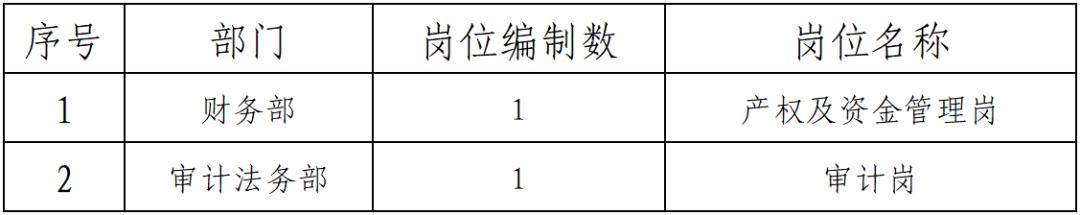 苏州中核医疗,中核有限公司招聘