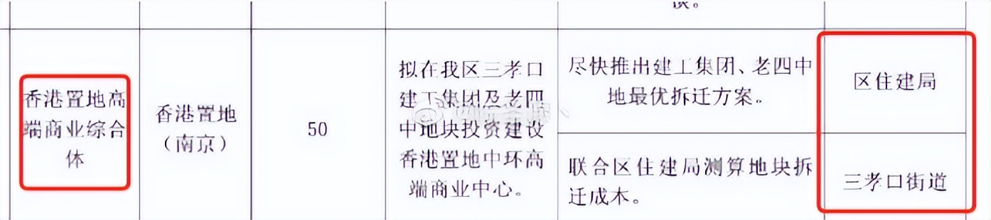 南京公司总经理亲自调研！香港置地选址敲定大铺头？