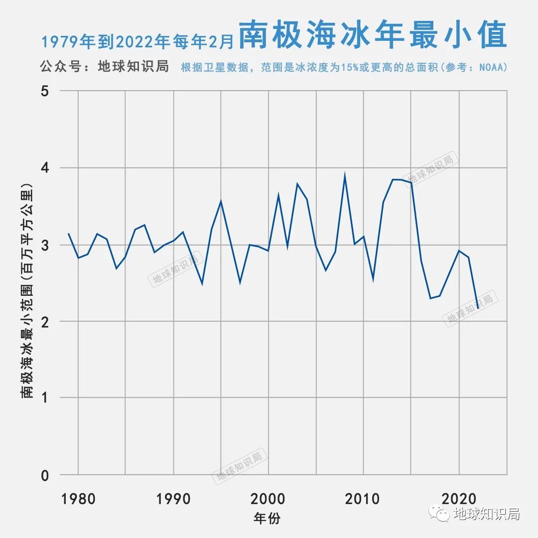 臭氧层空洞有望40年后恢复,缩小臭氧空洞的设想