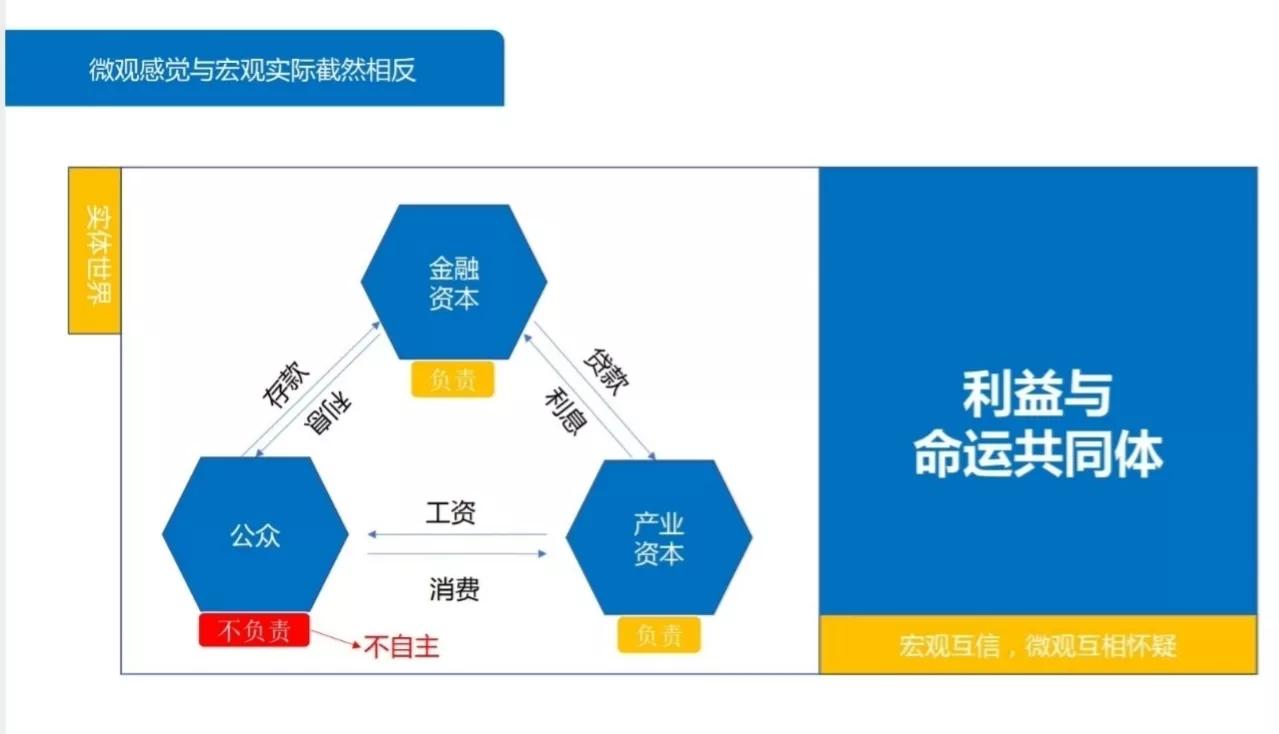 传统金融模式的主要特征是,传统金融的模式