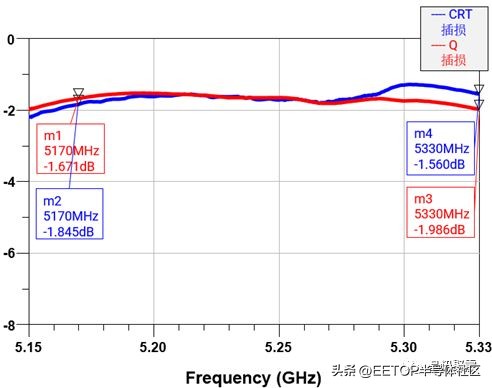 wifi滤波器,国产替代5g