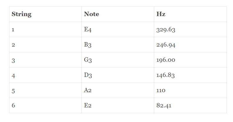 「吉他选购指南」我是吉他小白，哪款民谣吉他值得被推荐？
