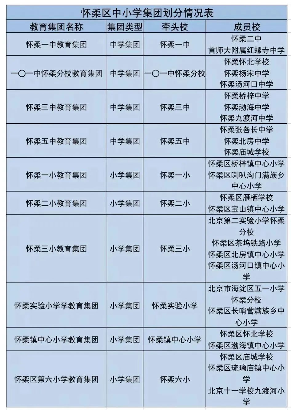 快看看你家孩子该上哪个学校,来看看学校迎来了哪些新变化