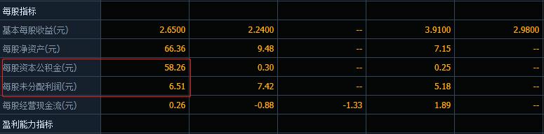 18年高送转预期股票一览,中国股市a股十只绩优股名单出炉