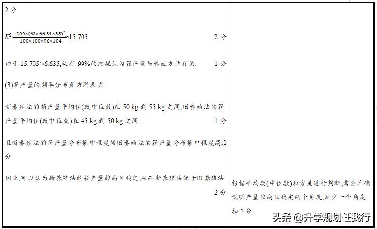 高考九科难度排行榜,高考九科有哪些