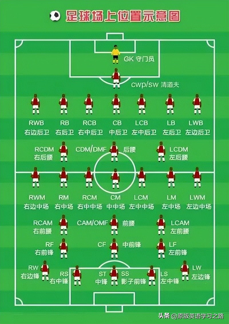 解锁学英语,世界杯英语怎么说