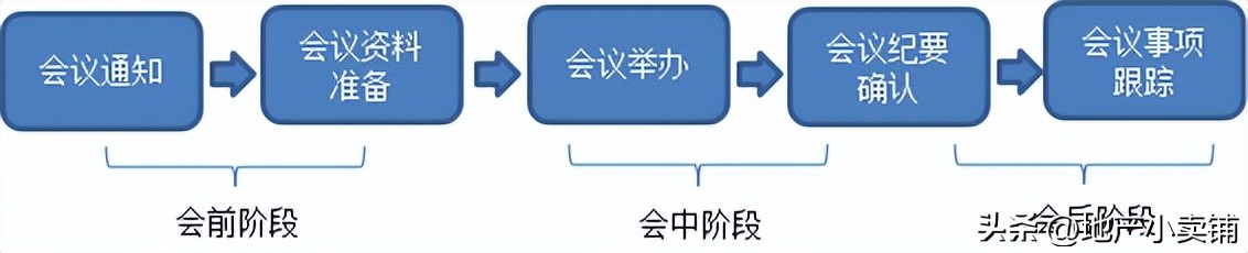 严格执行项目工程例会制度,会议后工作落实情况跟踪表
