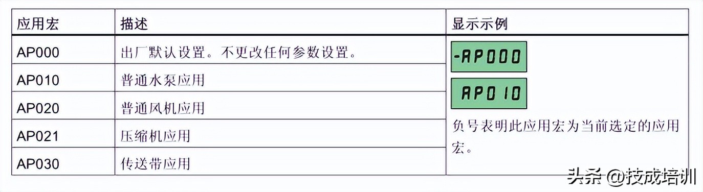 电气工程师学习编程,电气工程师直接学plc