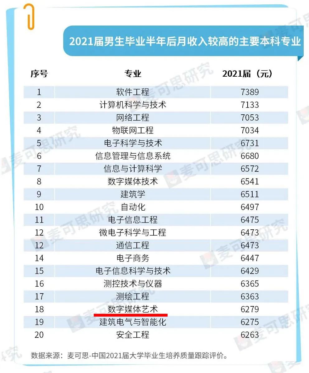 艺术类哪些专业现在就业比较好,艺术类专业中就业前景最好的专业