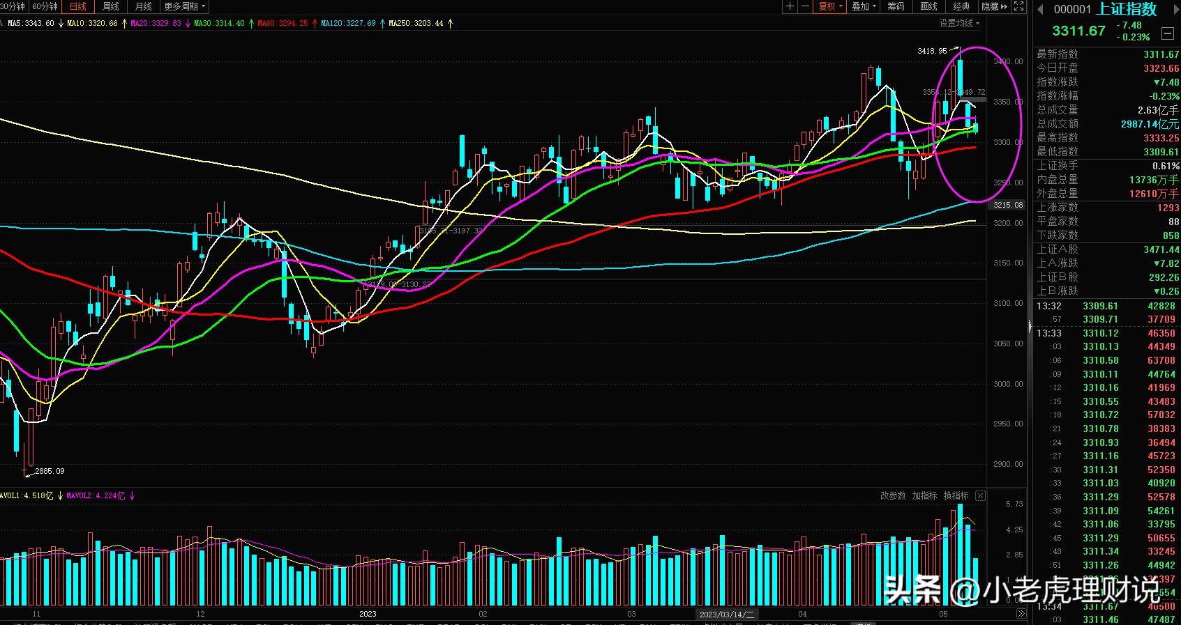 文化传媒股市上涨的逻辑,文化传媒板块大跌原因是什么