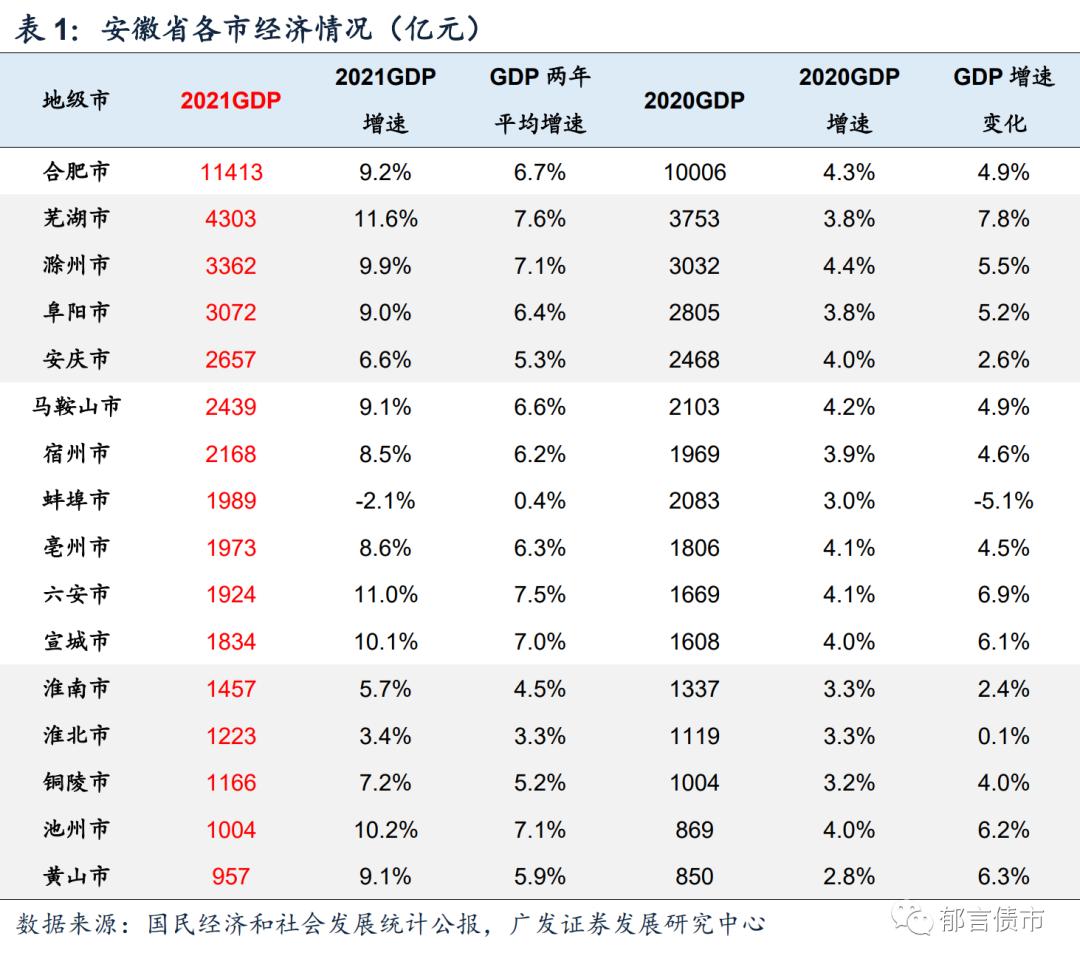 安徽143家城投平台详尽数据挖掘