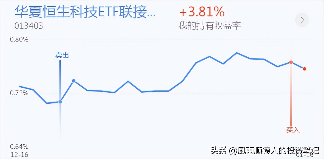 恒生科技etf大跌是风险还是机遇,恒生科技现在是风险还是机会