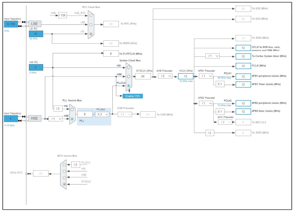 stm32f103rct6可以用keil编程吗,stm32f103t6与stm32f103zet6区别