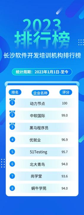 长沙软件开发培训机构,湖南软件开发培训班哪个好