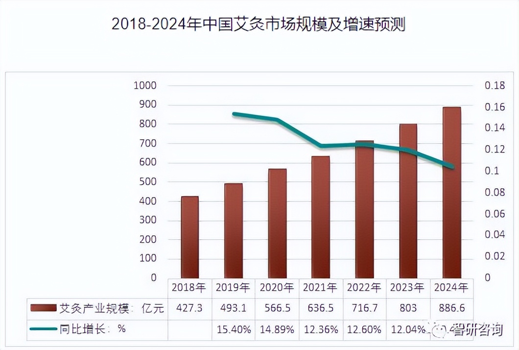 想开一个艾灸馆,想开艾灸馆去哪里可以学