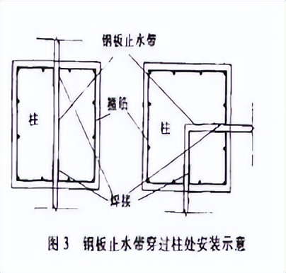 底板后浇带止水钢板施工流程,后浇带的止水钢板布置方法