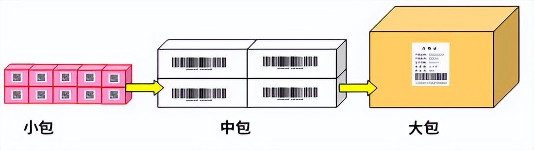 企业扫描打印解决方案,条码打印机解决方案