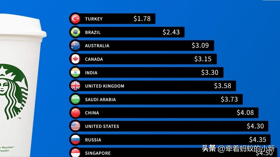 国内喝星巴克的越来越少了,为啥越来越多人以喝星巴克为荣