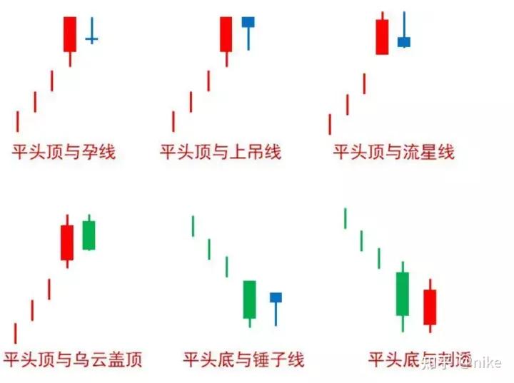 外汇k线图形态知识,外汇K线图