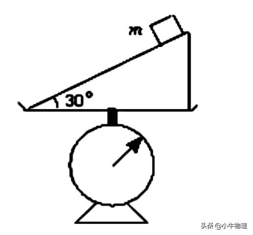 分解力的角度怎么确定,速度分解与动能分解