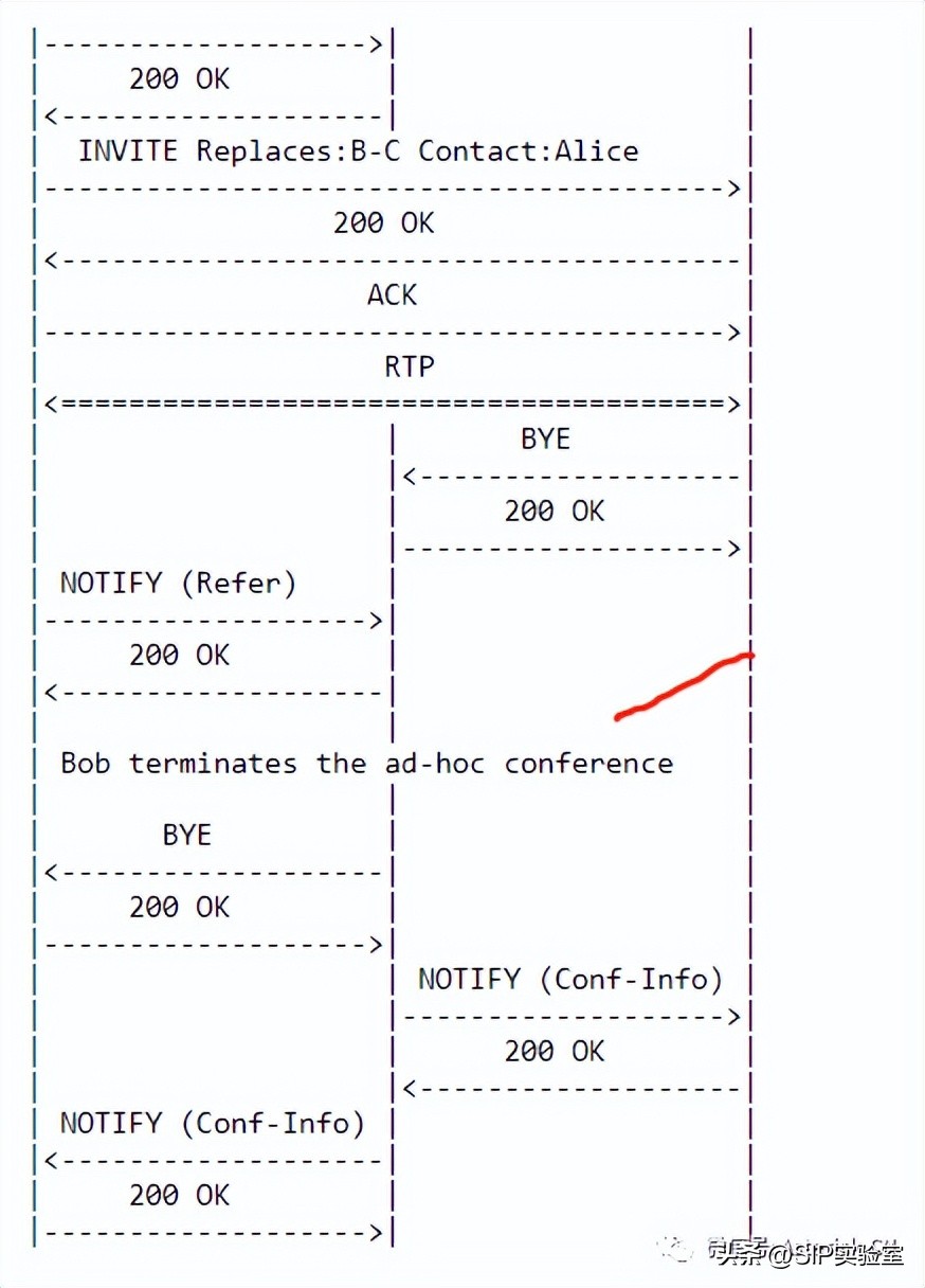 关于SIP呼叫复杂转接最佳实践-RFC5589概论