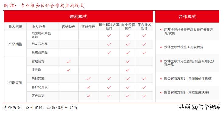 erp行业龙头,erp领域