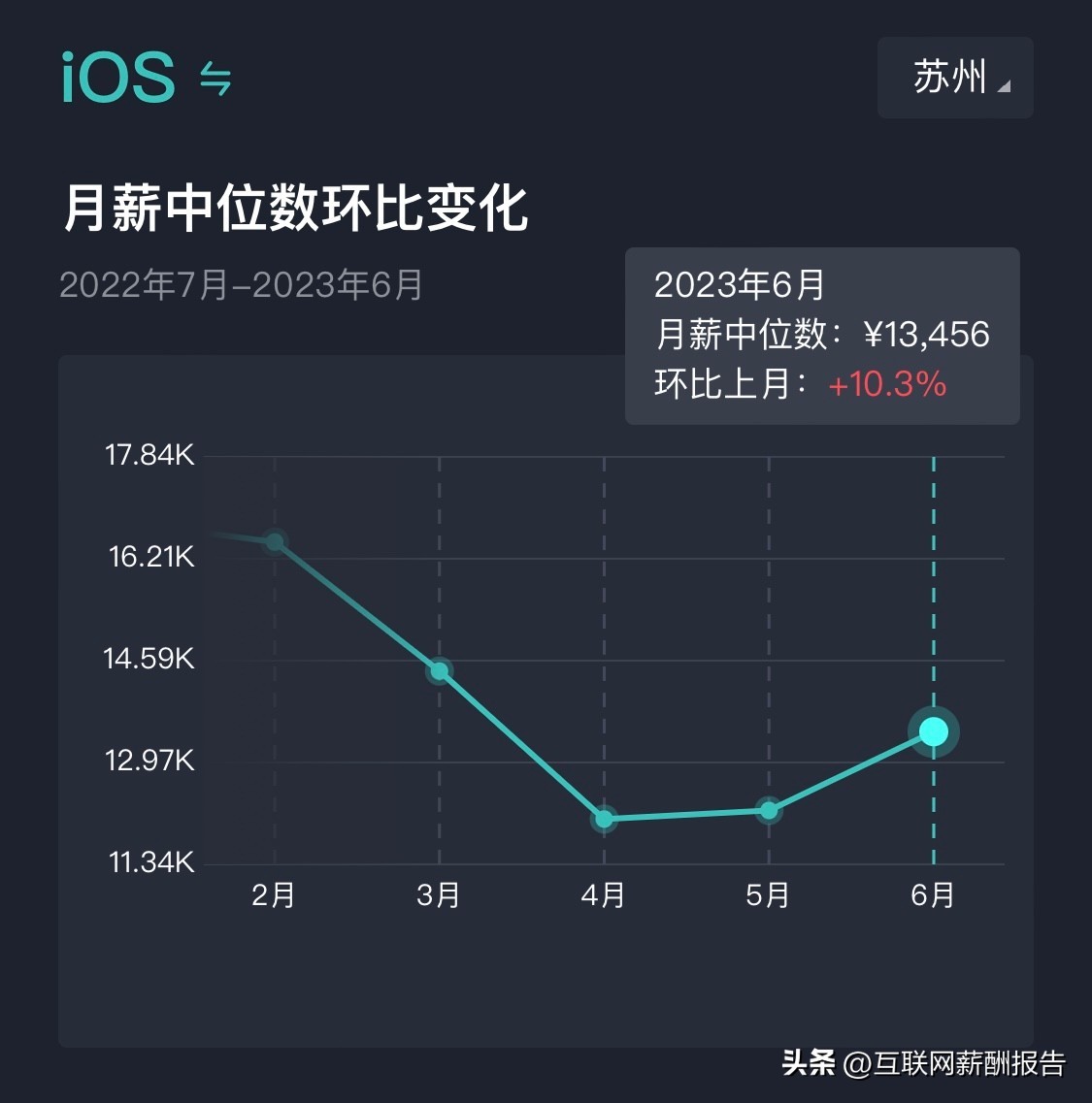 苏州市软件工程师招聘,2023年应届毕业生软件开发岗