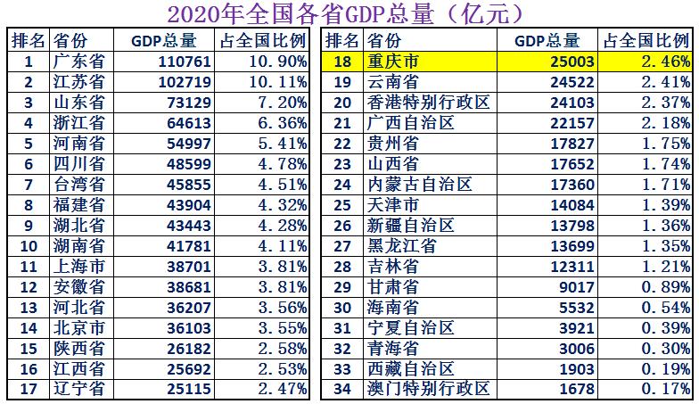 山城雾都重庆的介绍,山城雾都重庆介绍