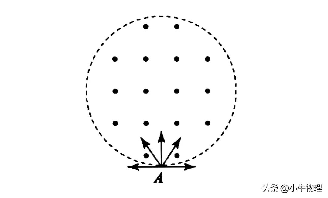 圆形磁场规律推导,圆形磁场的速解方法