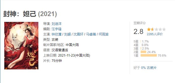 演过妲己的9位女星,扮演过妲己的10位女星