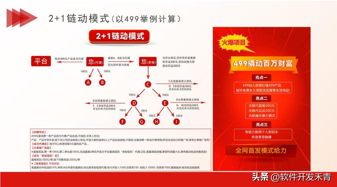 链动21模式裂变营销方式大揭秘,链动2+1模式怎么盈利