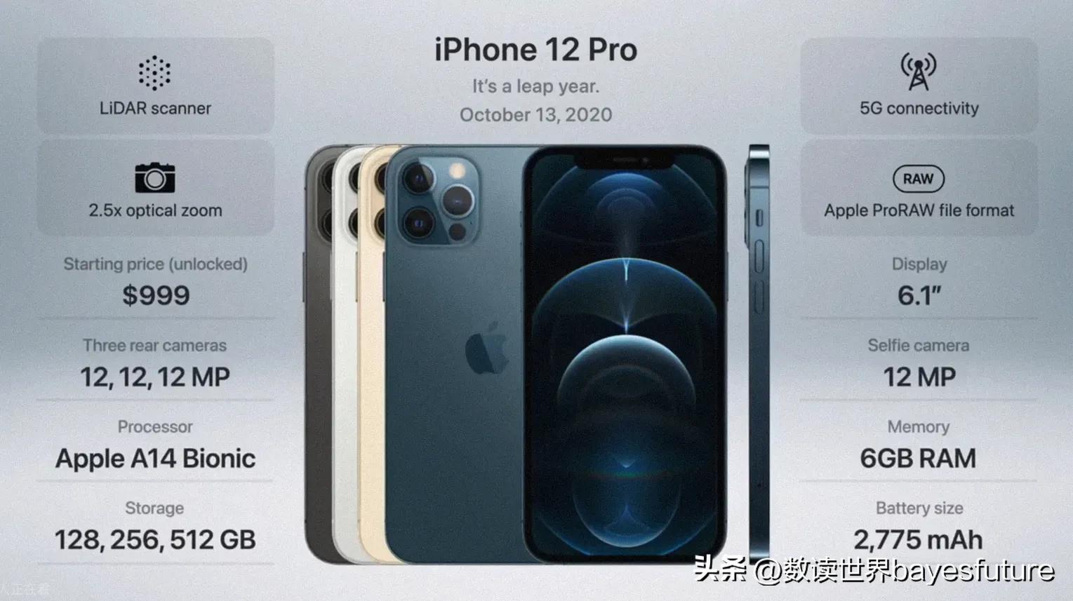 iphone历年手机型号及价格,2007-2022iphone
