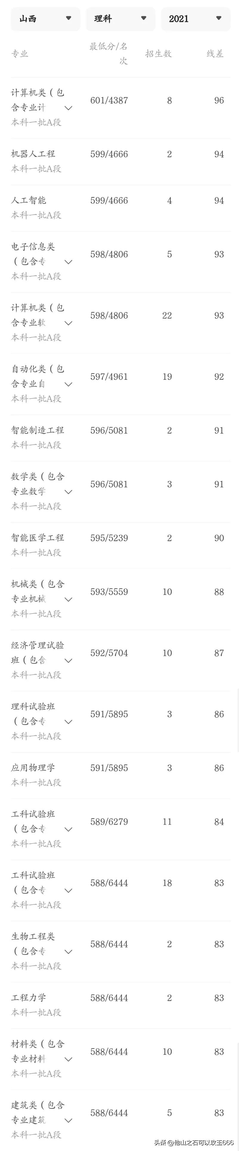 东北大学真的不值得报考吗？实力超出你的认知，不是一般的强