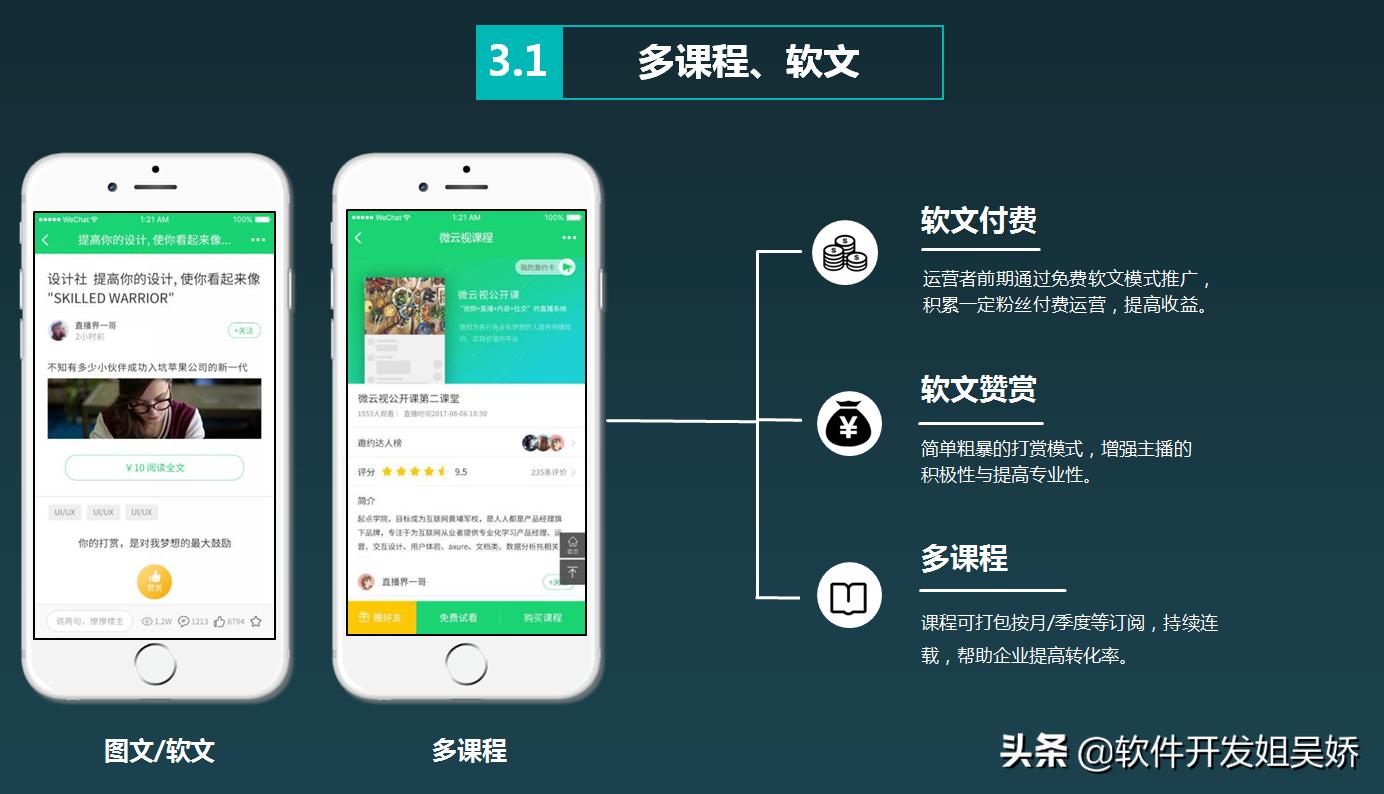 如何做知识付费短视频,短视频知识付费如何做