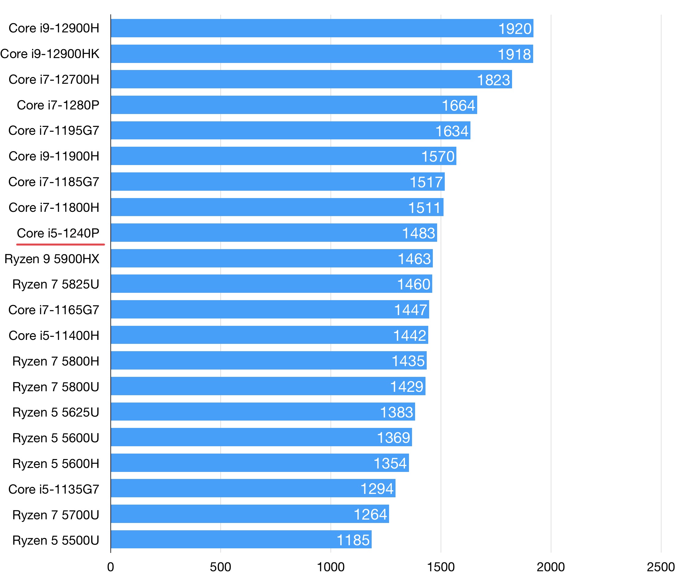 thinkpadx1yoga和carbon选哪个,thinkpadx1carbon2019优缺点