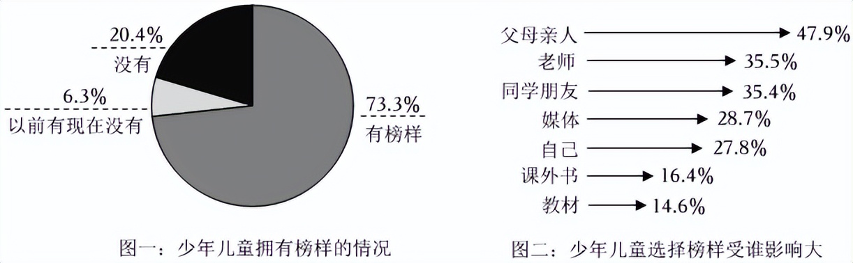 广东惠州中考三模试卷语文,2023年惠州市惠城区初中一模语文