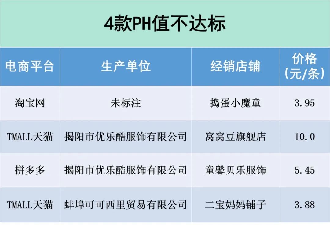 网售儿童内裤不合格,儿童服装抽检不合格名单