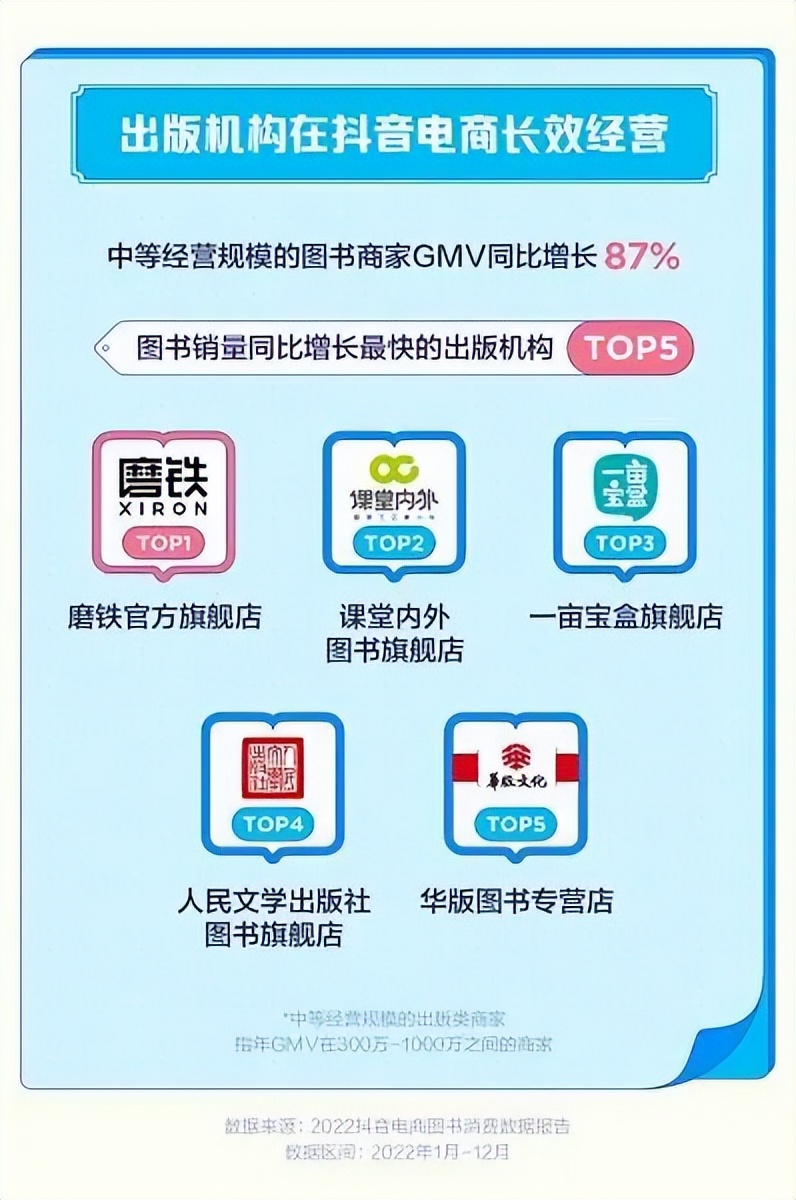 抖音电商带货货源,抖音电商带货国家管控