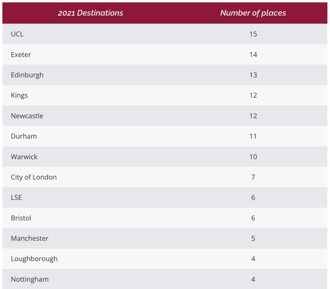 英国切特豪斯公学,2023年英国切特豪斯公学