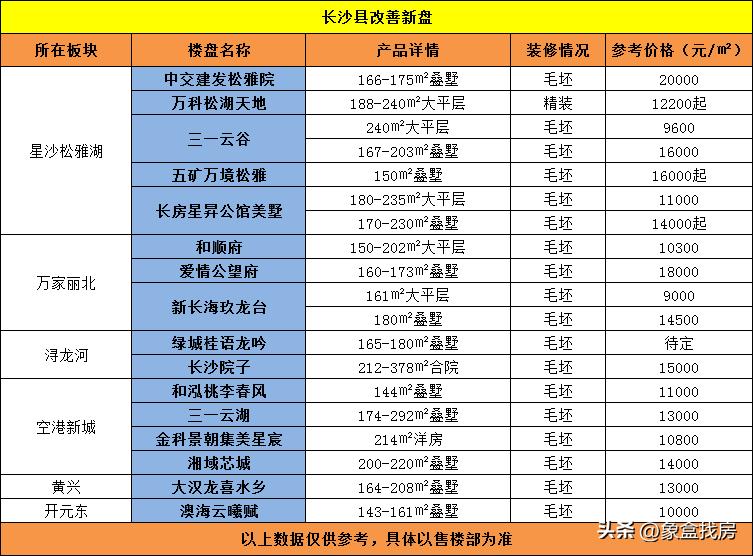 长沙改善型学区房楼盘怎么选,长沙品质改善二手楼盘