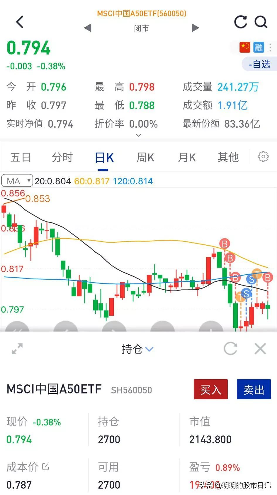 还盈利0.89%，小本慢慢交易，中国A50交易计划（九）