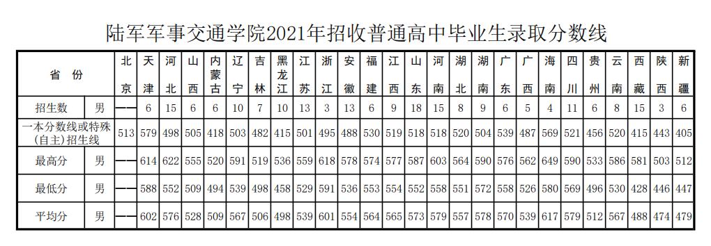 当军医的真实感受,如果想当军医该怎么做