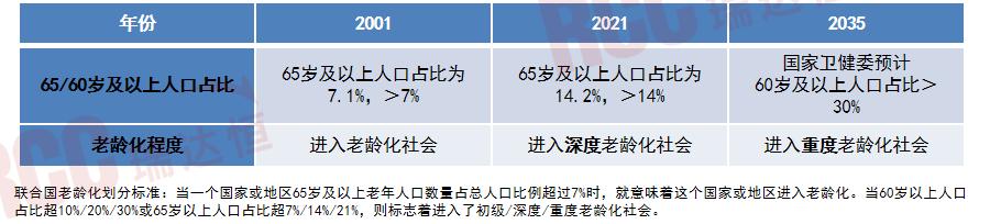 险企养老社区,老龄化设计和适老化系统设计