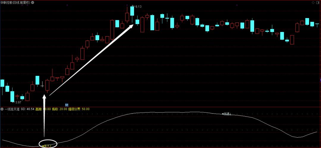 主力起爆点战法选股指标公式,强势股指标选股技巧