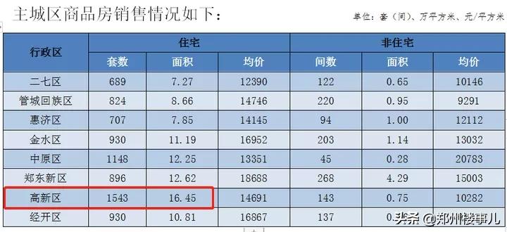 郑州高新区未来可期,郑州高新区为什么发展这么慢