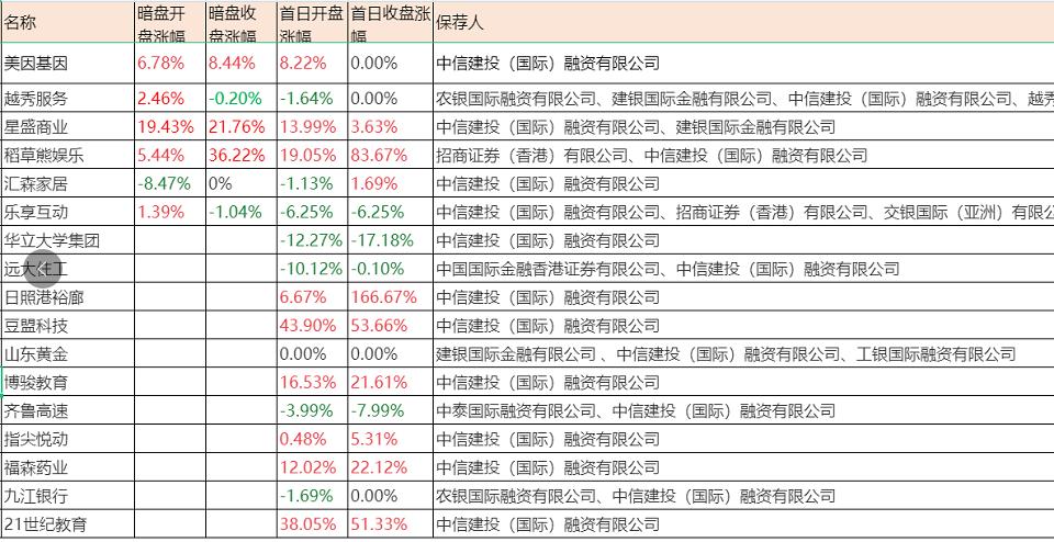 读书郎,02385.HK教育双减受害股，哪里吃肉点哪里