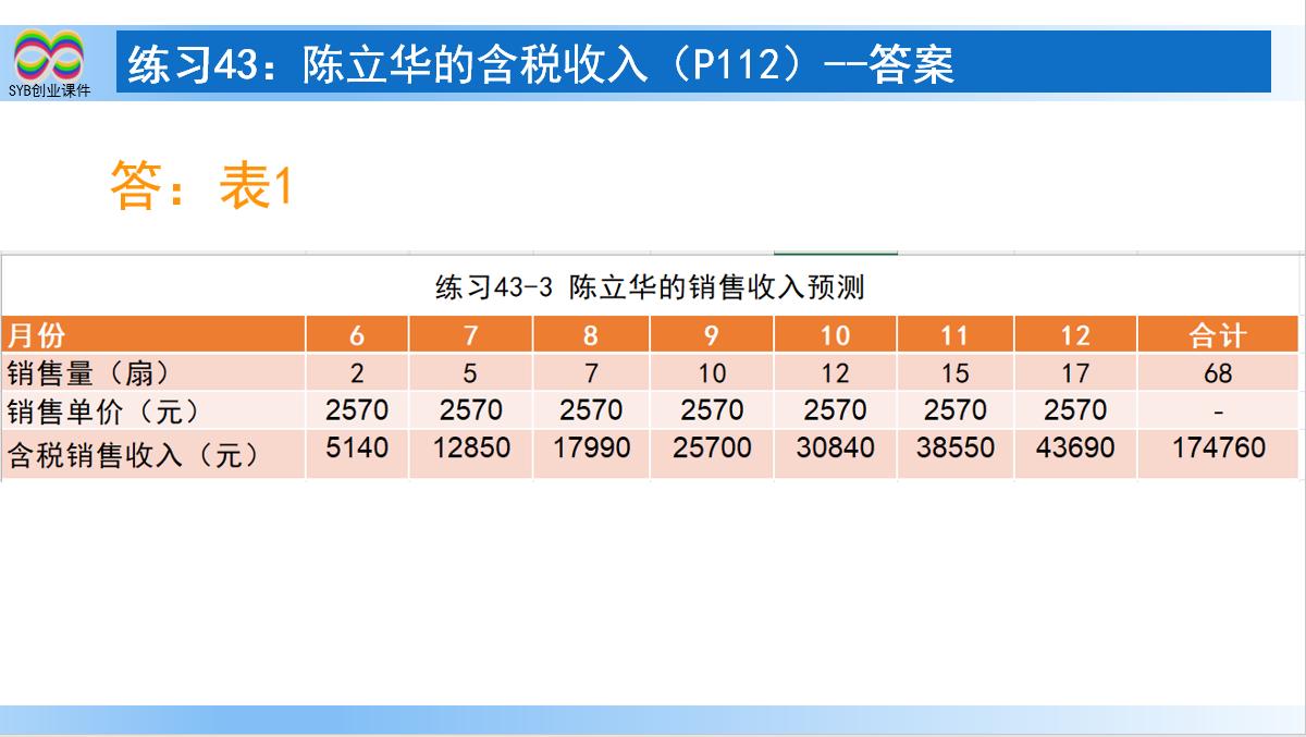 SYB课后练习题：练习43-3陈立华的含税收入（教师讲解）