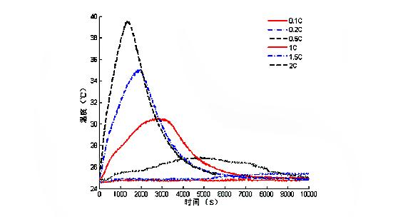 哪种电池电芯型号比较好,电池电芯该怎么选择