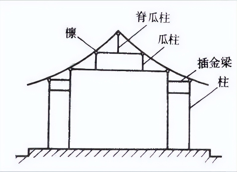 古建结构名称及图解,图释文字