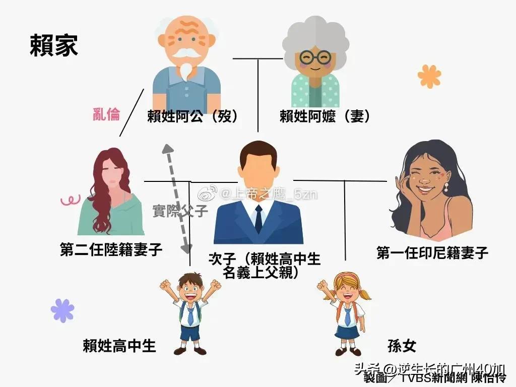 台湾公公与儿媳不伦生下孩子，18岁获5亿资产，结婚当天离奇坠楼